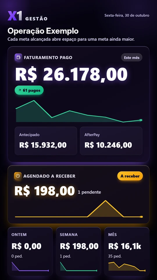 Card de story gerado pela X1 Gestão com faturamento pago do mês, divisão entre Antecipado e AfterPay e valor agendado a receber